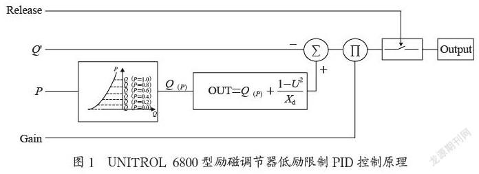 UNITROL6800型励磁调节器低励限制整定方法探讨