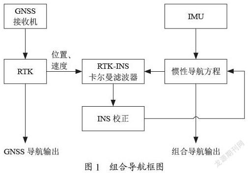 基于RTK的GNSS/INS实时组合导航系统设计