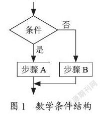 虚拟现实方向毕业设计中可视化编程研究