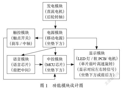 一种基于安全导行的自行车智慧车灯设计