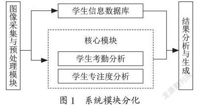 基于人脸识别的课堂专注度设计