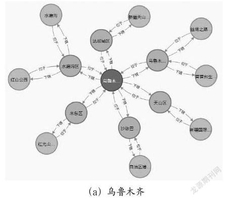 基于知识图谱的新疆旅游自动问答系统设计