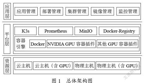 基于K3s构建面向云原生应用的容器平台设计与实践