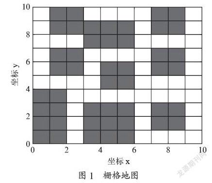 基于改进蚁群算法的机器人路径规划研究