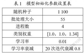 基于iOS的病理图像分析软件的设计