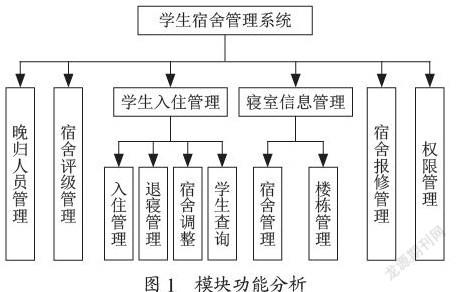 基于SpringBoot的学生宿舍管理系统的设计与实现