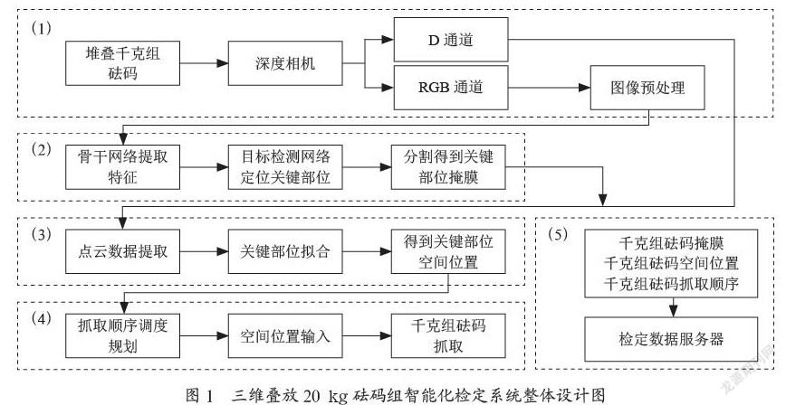 一种20kg砝码组智能检定系统的设计