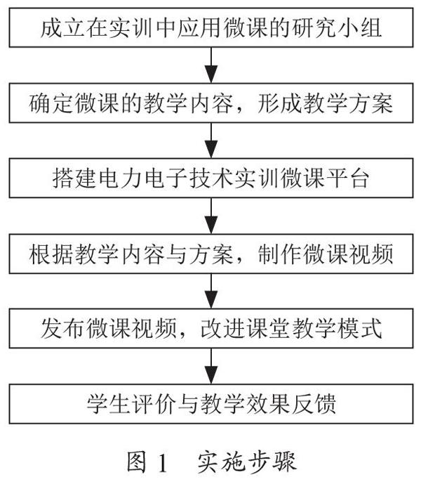 浅谈微课在电力电子技术实训教学中的应用