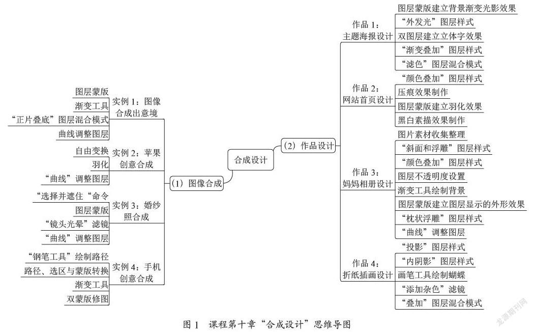 基于项目案例的“平面设计”课程设计与教学实践