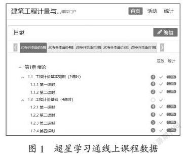 基于信息技术的PBL教学法在课程教学中的应用研究