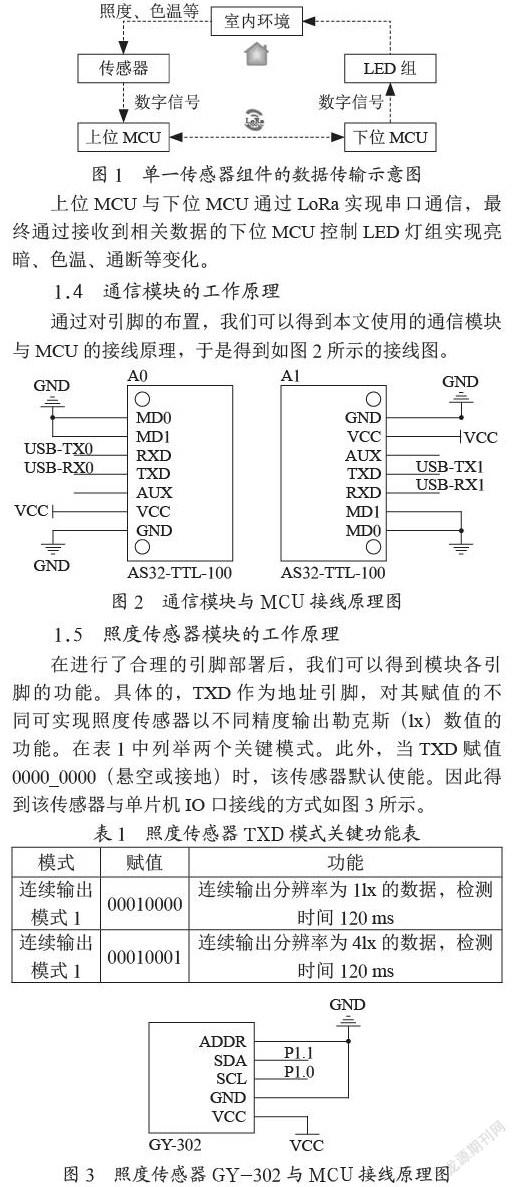 基于物联网的多指标综合控制室内灯光系统