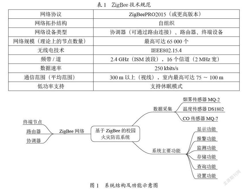 基于ZigBee的校园火灾防范系统设计与实现