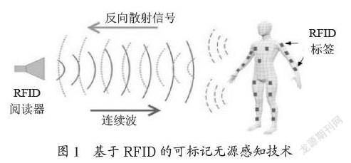 基于RFID的可标记无源感知