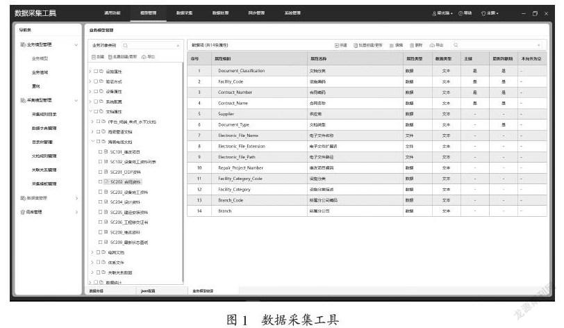 面向石油行业的数据治理技术研究