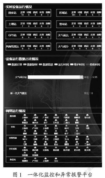 上饶市气象装备一体化监控平台开发应用研究