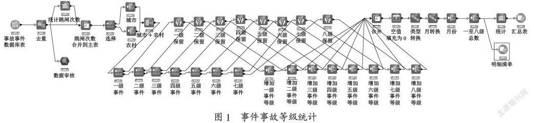 基于大数据平台的电力生产安全事故事件监控平台研发