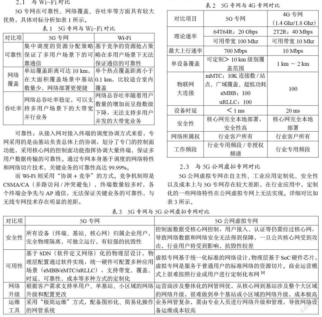 5G专网在电力系统基建工程中的应用研究