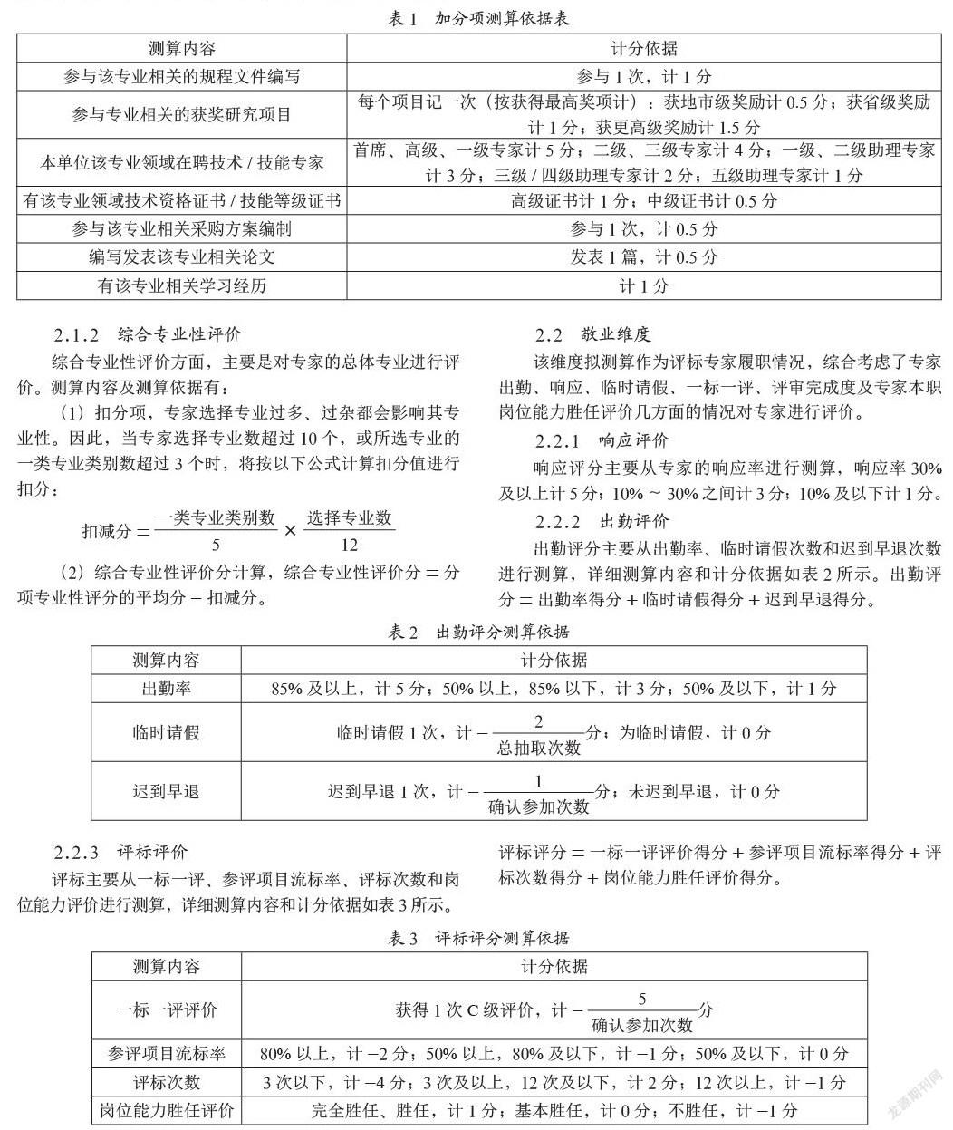专家画像在评标专家管理中的应用研究