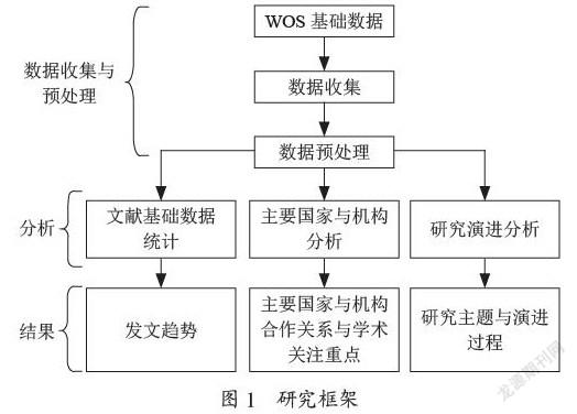 基于Citespace和Vosviewer的智能工厂文献计量可视化分析