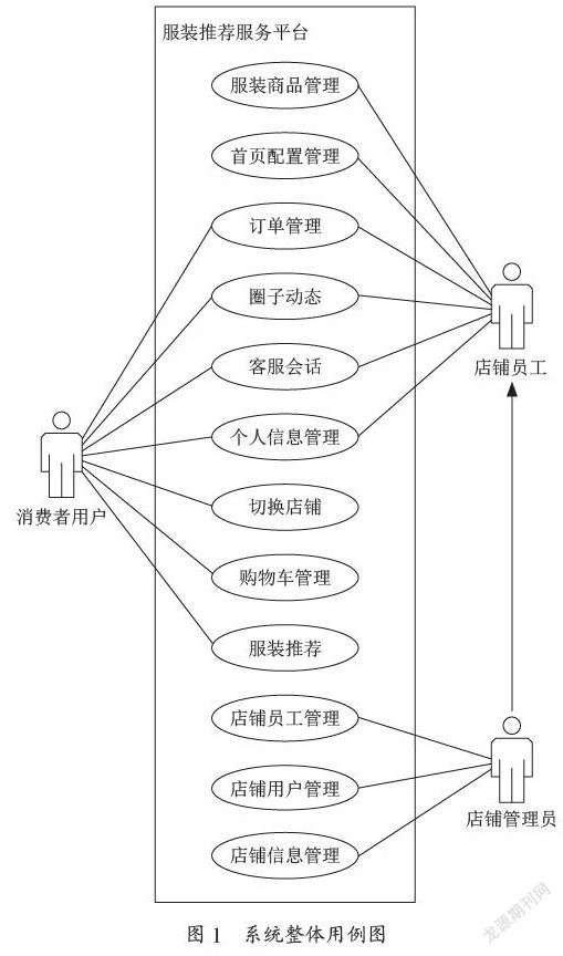 服装推荐服务平台的研究与开发