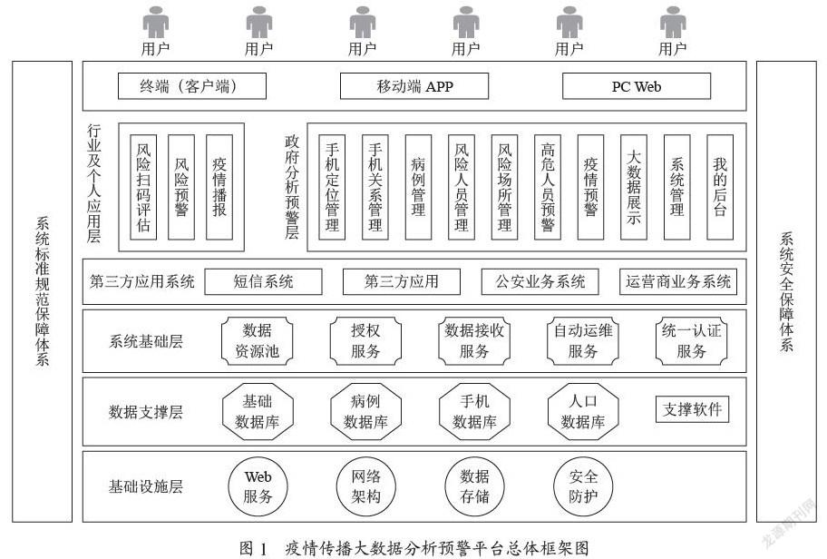 疫情传播大数据分析预警平台的设计与实现