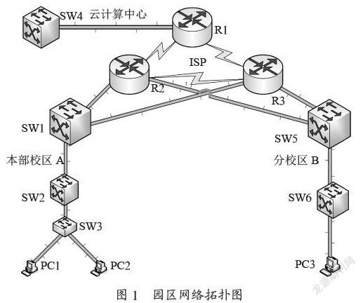 基于GNS3的IPv6园区网络仿真与实现
