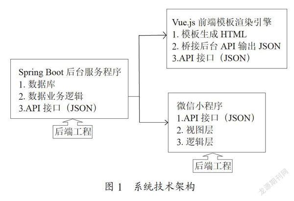 “互联网+”校园小程序服务平台设计与实现