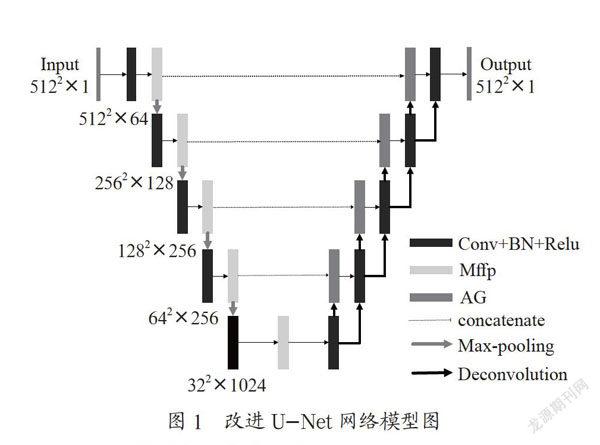 基于改进U-Net的全心脏CT图像分割