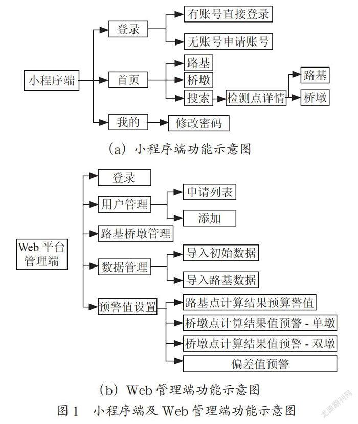 高铁线形智能化信息系统的开发与利用