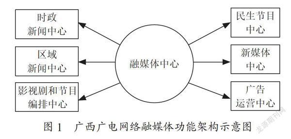 广电有线网络工程与技术发展研究