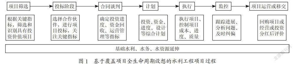 水利工程建设项目管理信息系统设计