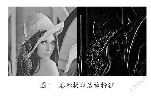 基于CNN的人脸识别研究与实现