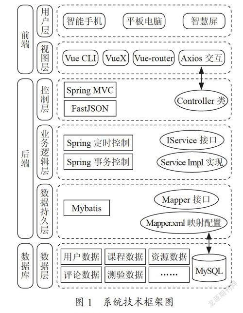 高校在线课堂微学习空间小程序设计与实现