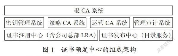 基于指纹USBKEY和监控功能的强身份认证设计