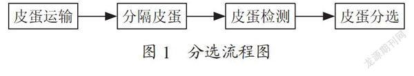 基于虚拟仪器皮蛋无损分选系统设计