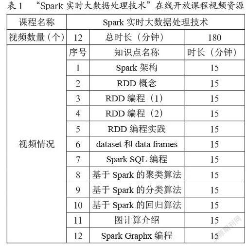 Spark实时大数据处理技术在线开放课程建设与实践