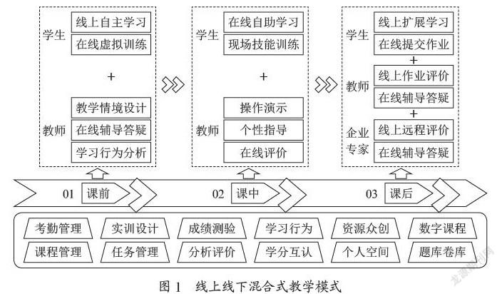 基于MOOC+SPOC的混合式教学模式的研究与实践