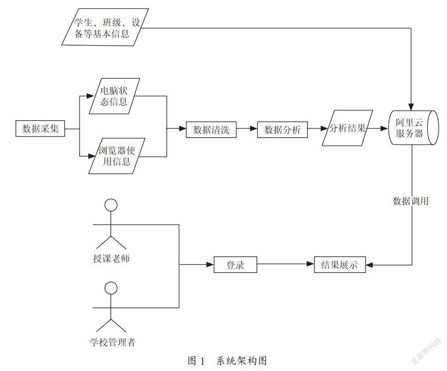计算机实践教学过程质量监控平台的研究应用