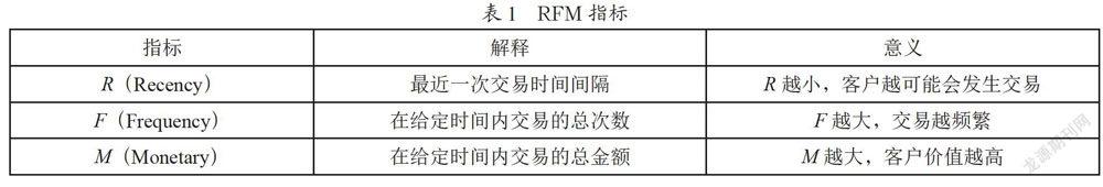 基于K-means算法实现电商企业ERP系统的大客户跟踪分析