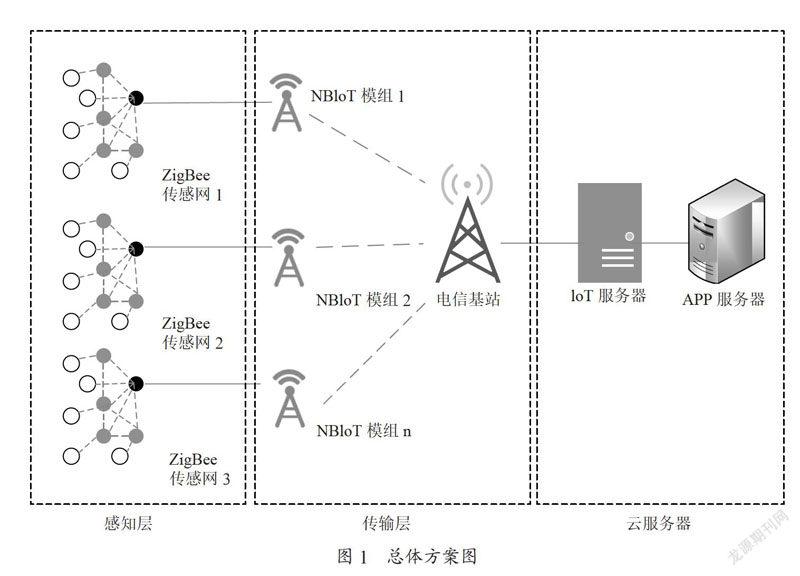 基于NB-IoT与ZigBee双网融合的电化学水处理数据透传研究