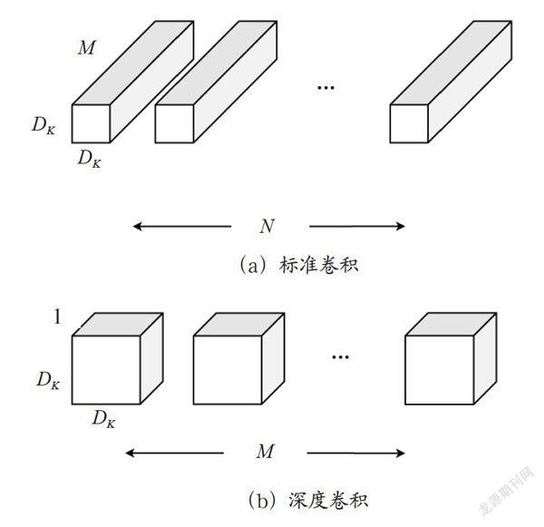 基于MobileNet的果蔬识别系统