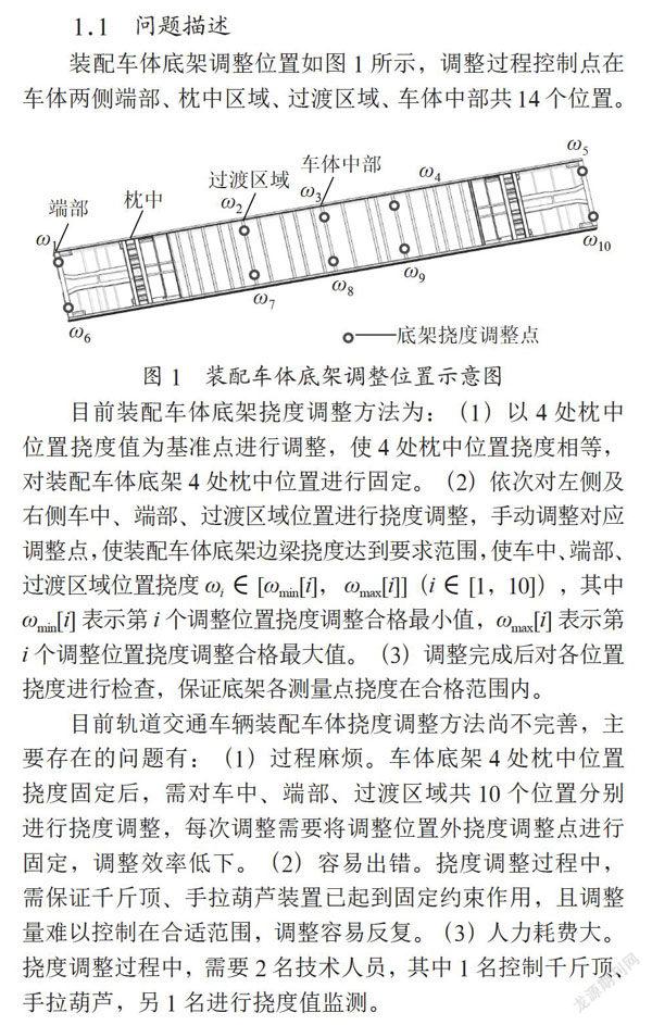 基于线性规划的轨道交通车辆装配车体挠度调整方法研究