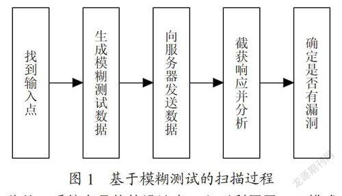 基于Web技术的漏洞扫描系统在企业安全中的应用