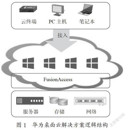 基于华为桌面云的高校云教室的设计与应用