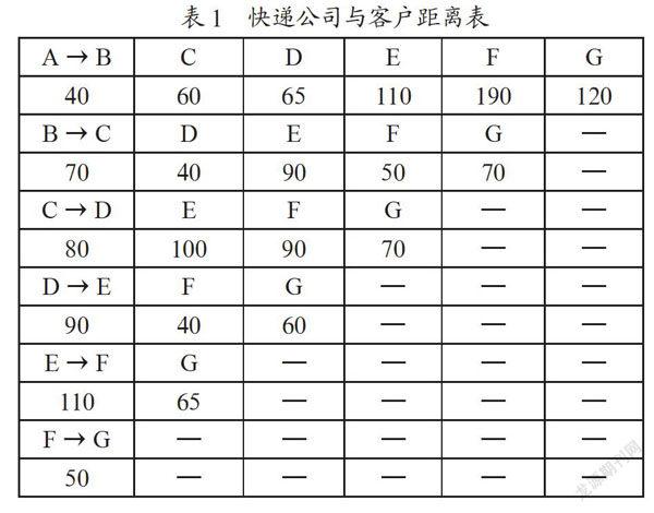 基于C-W节约算法的快递配送路径优化研究