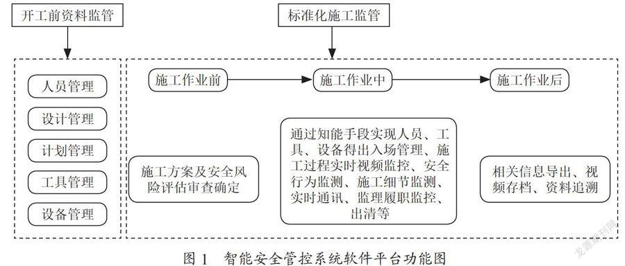 轨道交通施工智能安全管控系统功能设计与研究