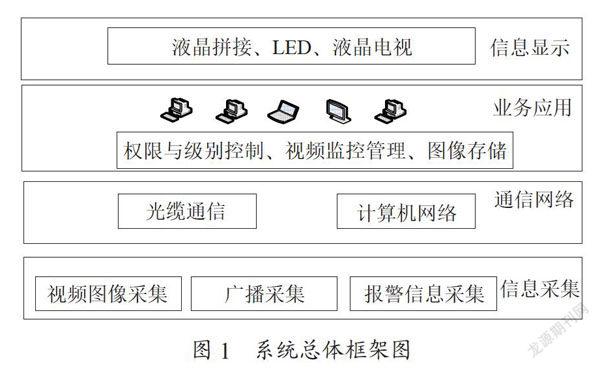 大坝安全管理中的多形态监控系统应用研究