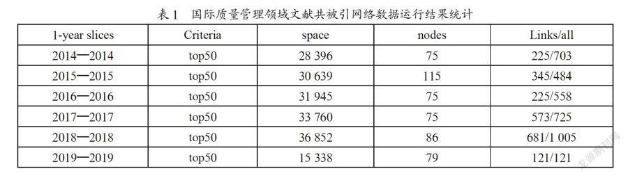文献共被引视角下国际质量管理热点研究