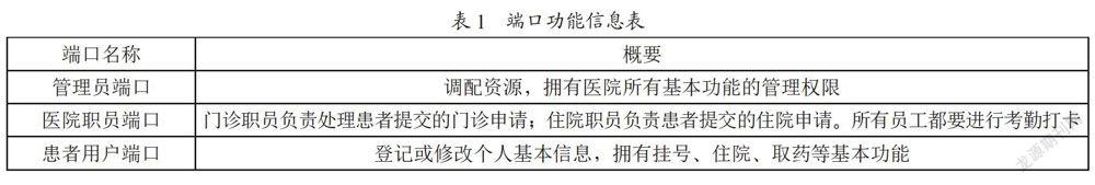 医院信息管理提升平台的设计与实现