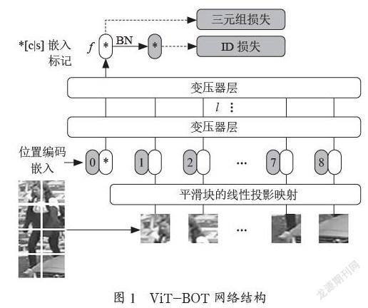 基于TransReID的智能寻人系统的应用